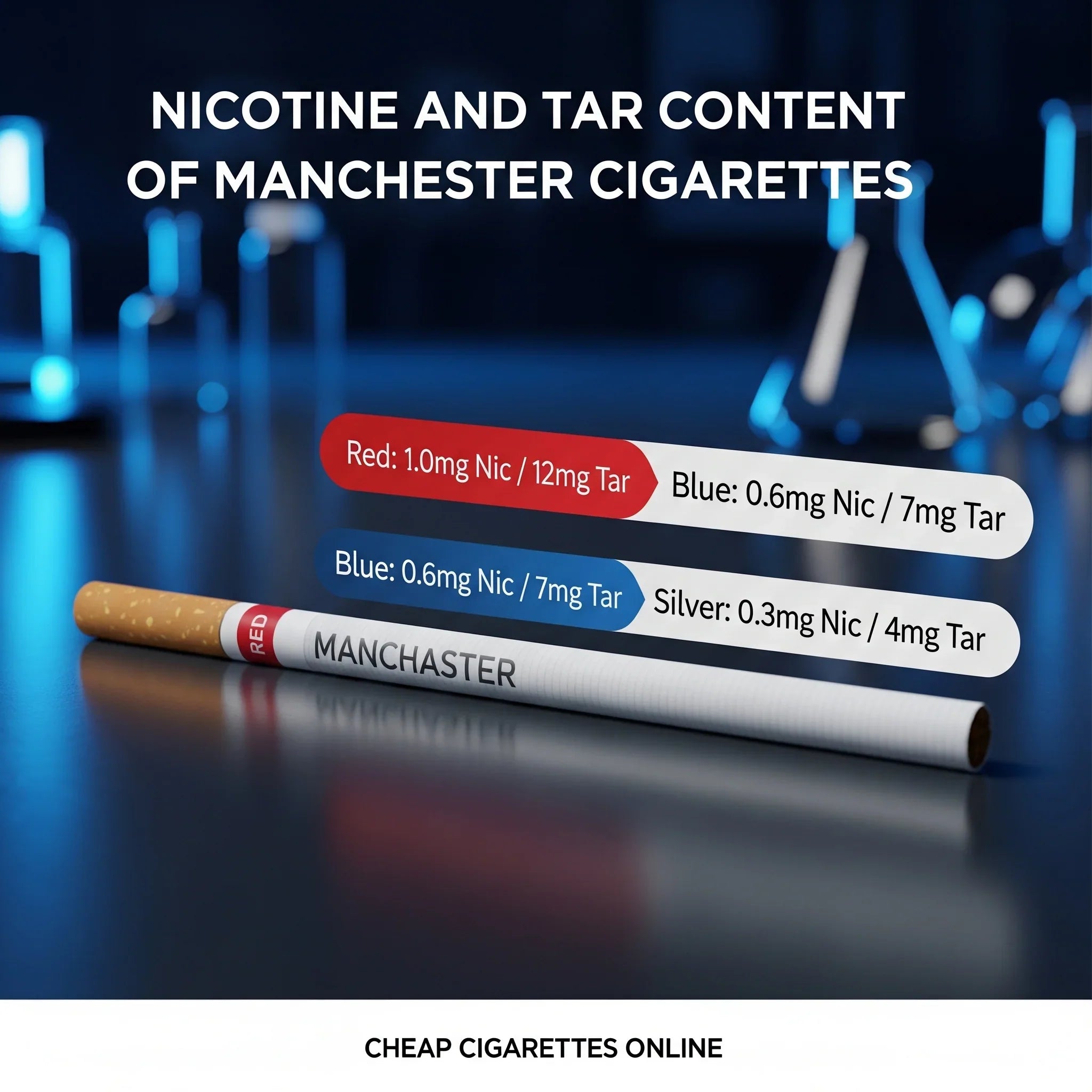 Nicotine and Tar Content of Manchester Cigarettes
